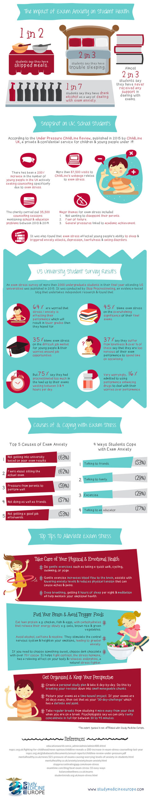 Graphic on exam stress, its impact and tips on how to beat it